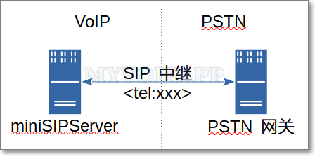 电话号码URI网络