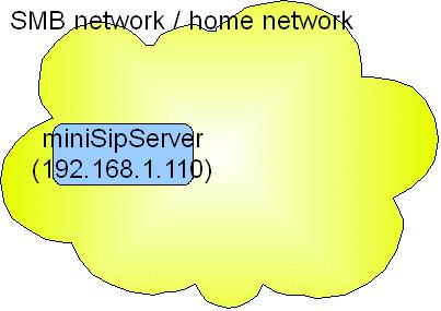 network (step1)